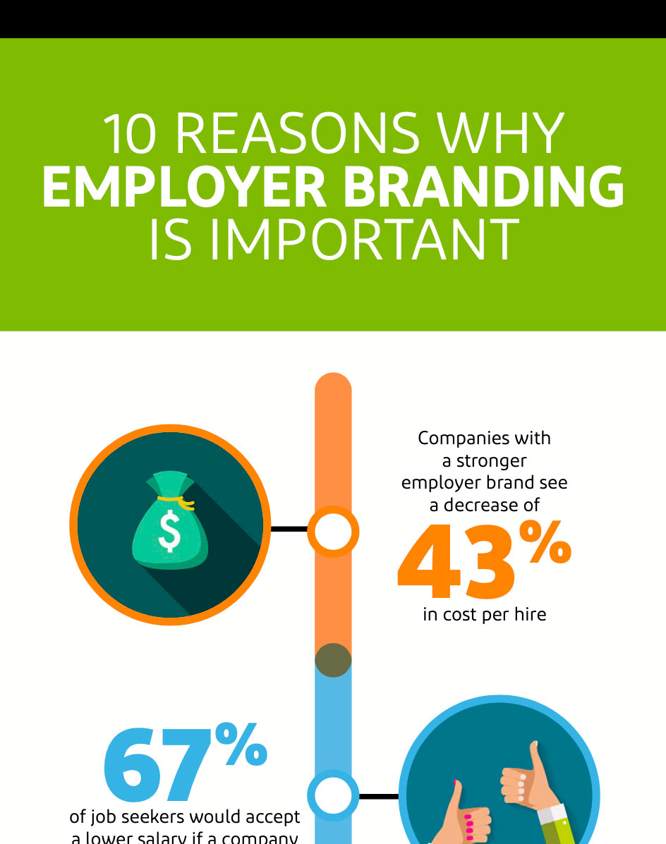 10 Reasons Why Employer Branding is Important
